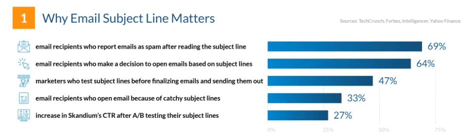 Why Your Email Subject Line Matters