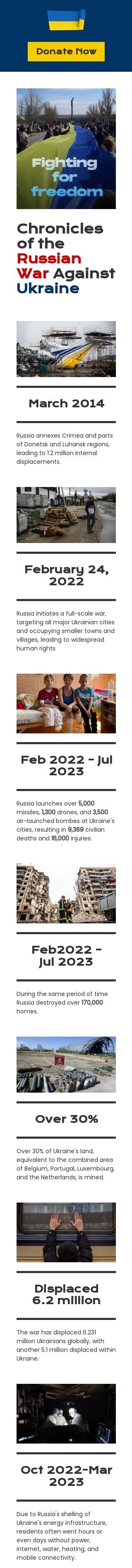 Independence Day der Ukraine E-Mail-Vorlage «Zahlen zum umfassenden Krieg Russlands in der Ukraine» für Kein Krieg-Branche Ansicht auf Mobilgeräten